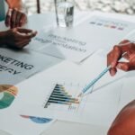 B2B prediction markets